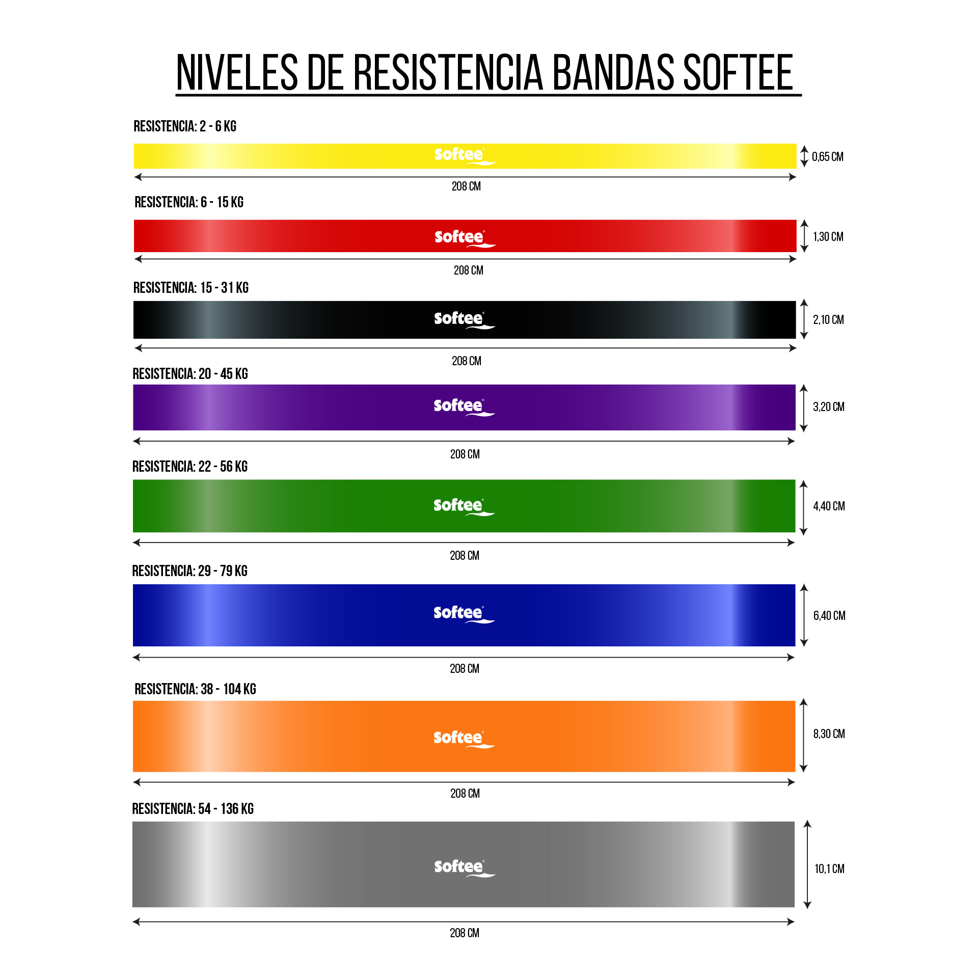 Banda de resistencia - Imagen 11